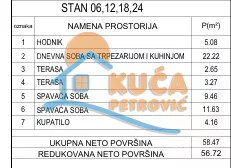 Dvoiposoban stan | 4zida