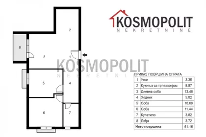 Partizanske vode | 4zida.rs