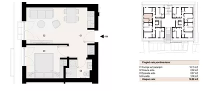 Gradske lokacije | 4zida.rs
