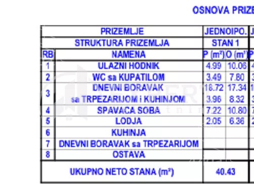 Jednoiposoban stan | 4zida