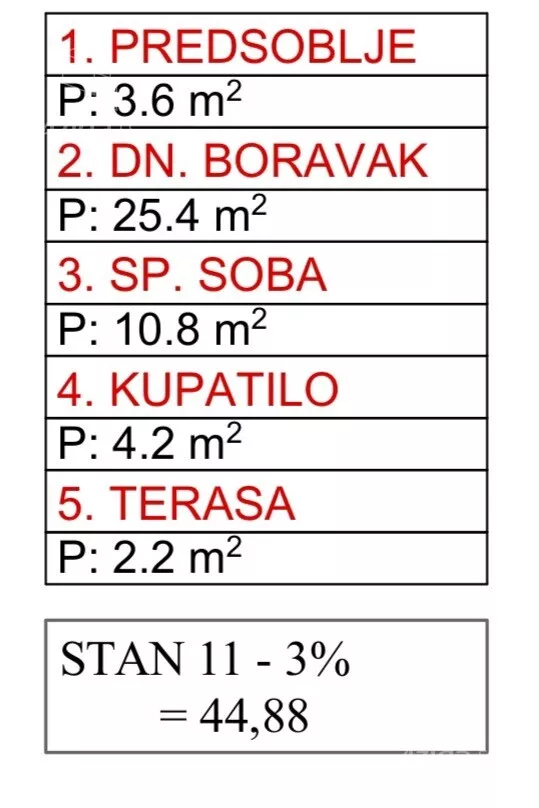 Jednosoban stan | 4zida