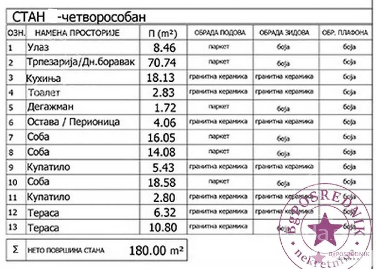 Četvorosoban stan | 4zida