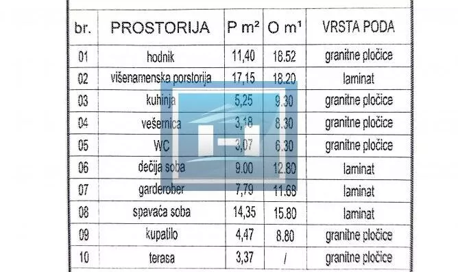 Trosoban stan | 4zida