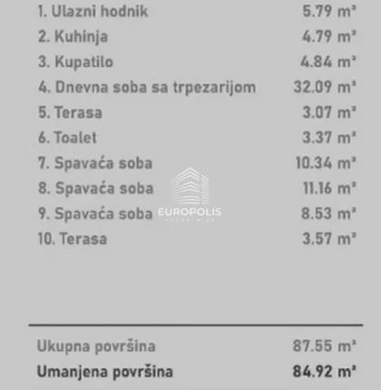 Novi Sad - Centar | 4zida.rs