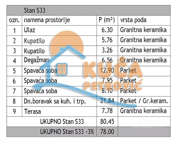 Četvorosoban stan | 4zida