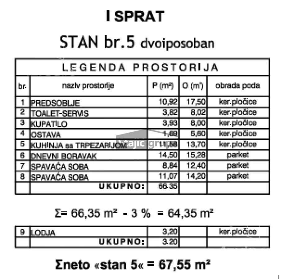 Dvoiposoban stan | 4zida