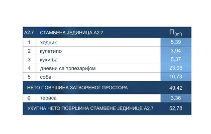 Ustanička | 4zida.rs