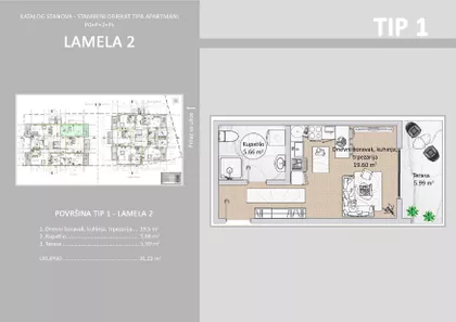 Gradske lokacije | 4zida.rs