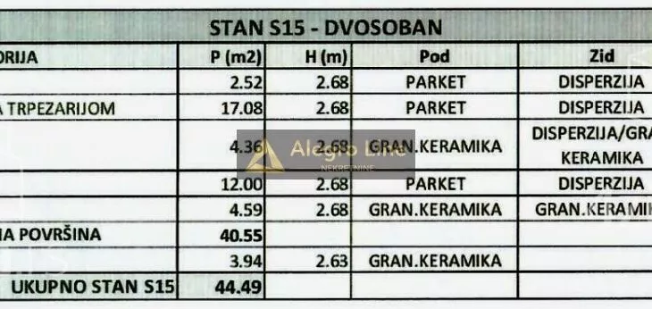 Dvosoban stan | 4zida