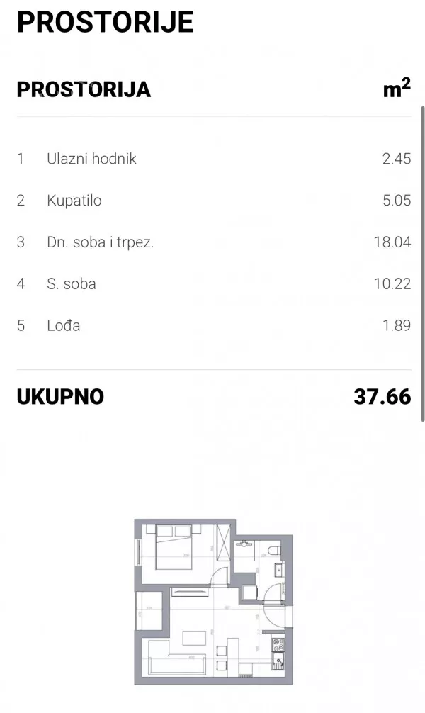 Dvosoban stan | 4zida