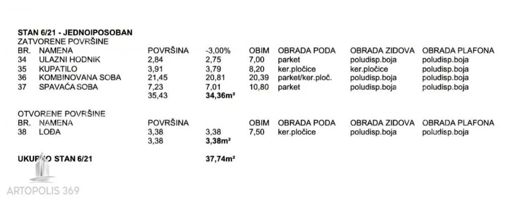 Jednoiposoban stan | 4zida