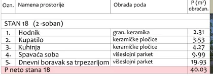 Duvanište | 4zida.rs