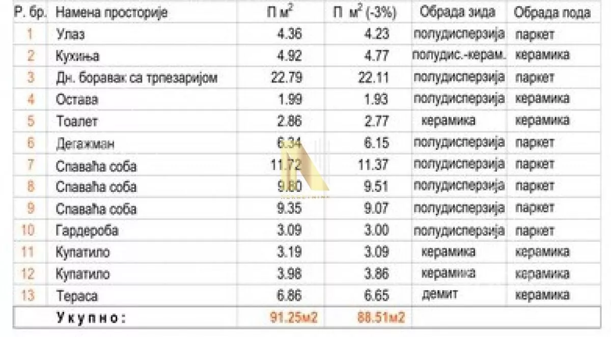 Četvorosoban stan | 4zida