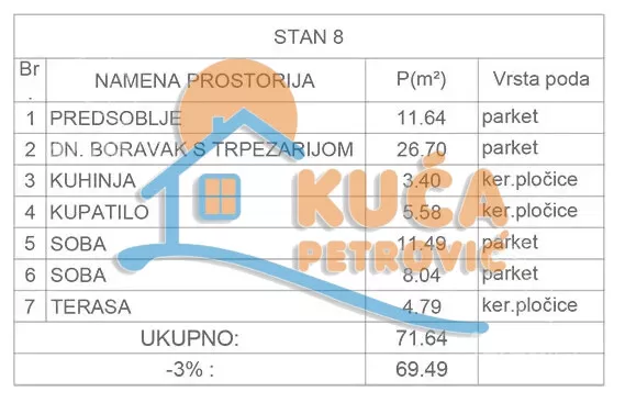 Trosoban stan | 4zida