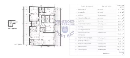 Stari Majur | 4zida.rs