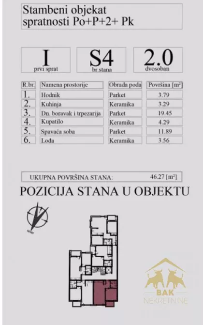 Nova Detelinara | 4zida.rs