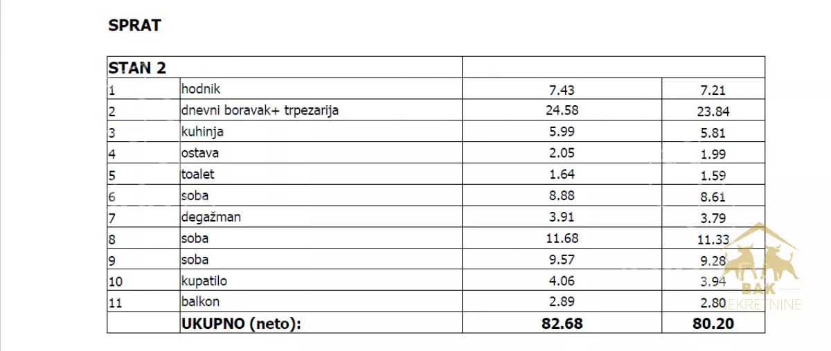 Četvorosoban stan | 4zida