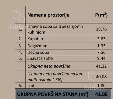Dvoiposoban stan | 4zida
