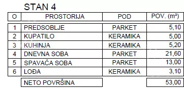 Jednoiposoban stan | 4zida
