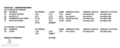 Smederevski put | 4zida.rs