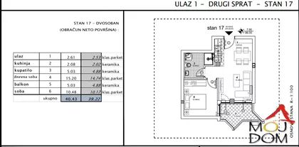 Telep | 4zida.rs