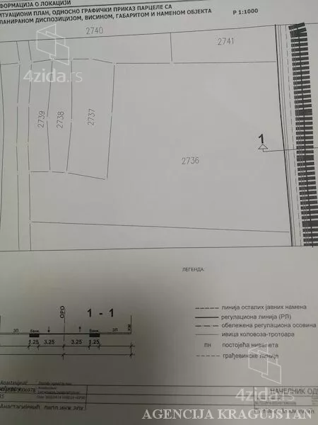 Poljoprivredno zemljište | 4zida