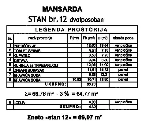 Dvoiposoban stan | 4zida