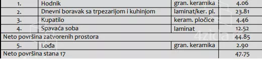 Jednoiposoban stan | 4zida