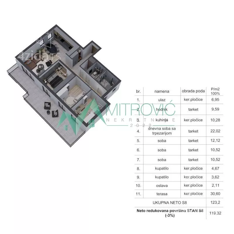 Četvorosoban stan | 4zida