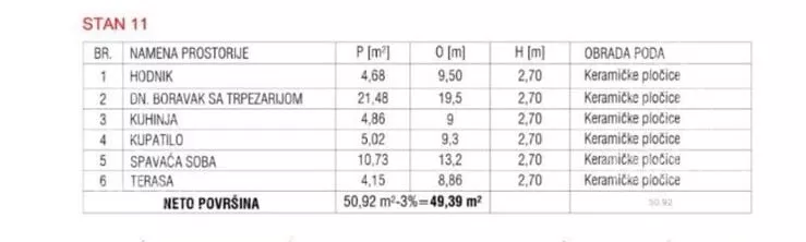 Jednoiposoban stan | 4zida