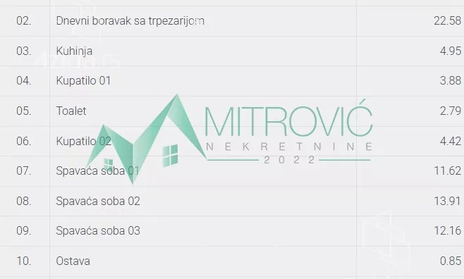 Četvorosoban stan | 4zida