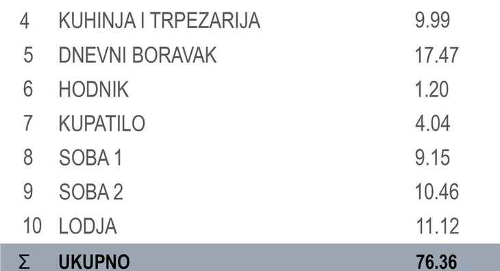 Trosoban stan | 4zida