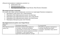 Industrijsko zemljište | 4zida