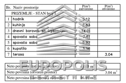 Ledine | 4zida.rs
