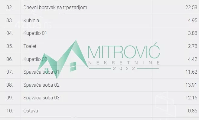 Četvorosoban stan | 4zida