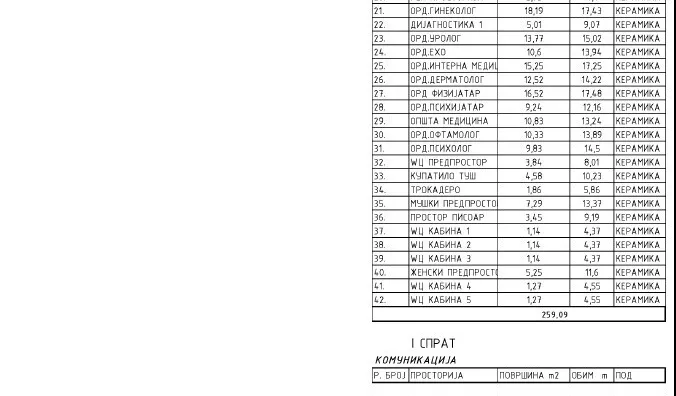 Poslovni prostor | 4zida