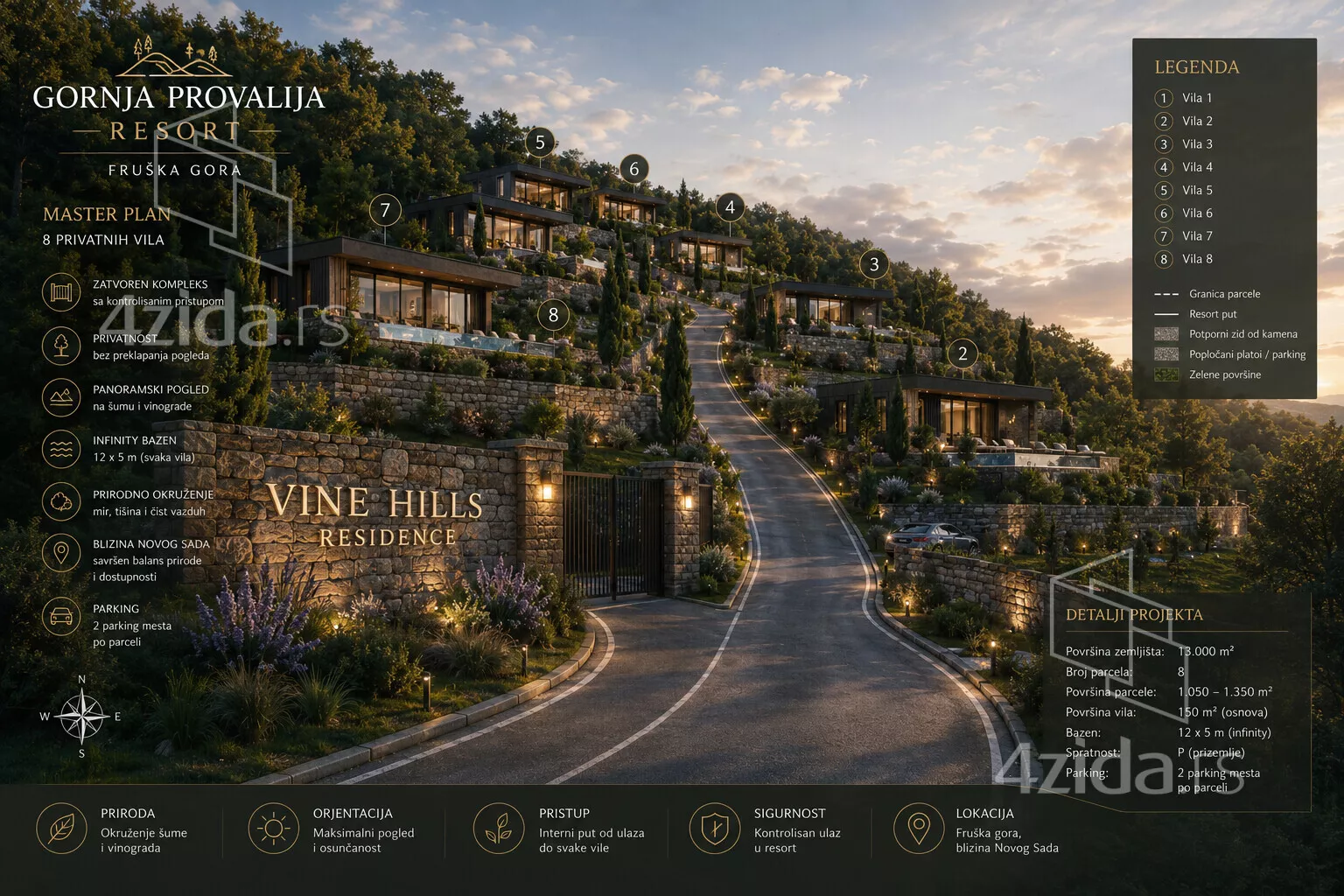 Građevinsko zemljište | 4zida