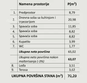 Troiposoban stan | 4zida
