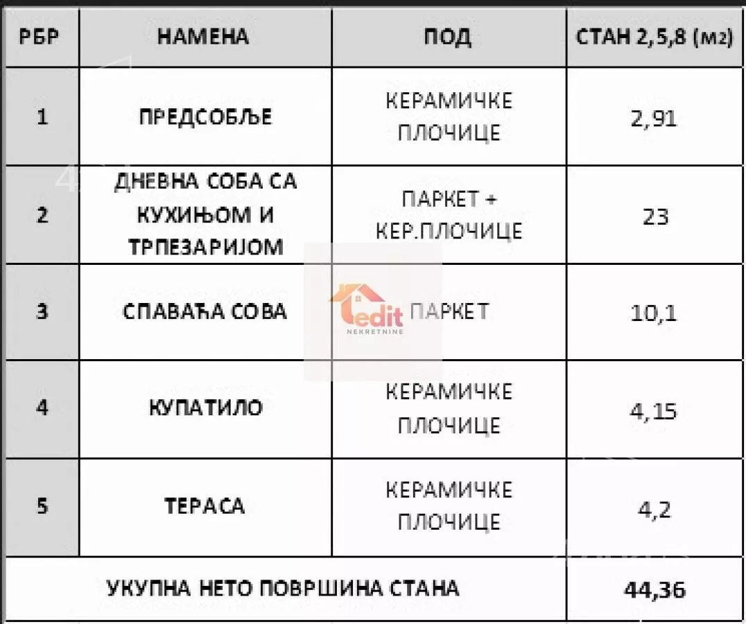 Dvosoban stan | 4zida