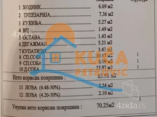 Trosoban stan | 4zida