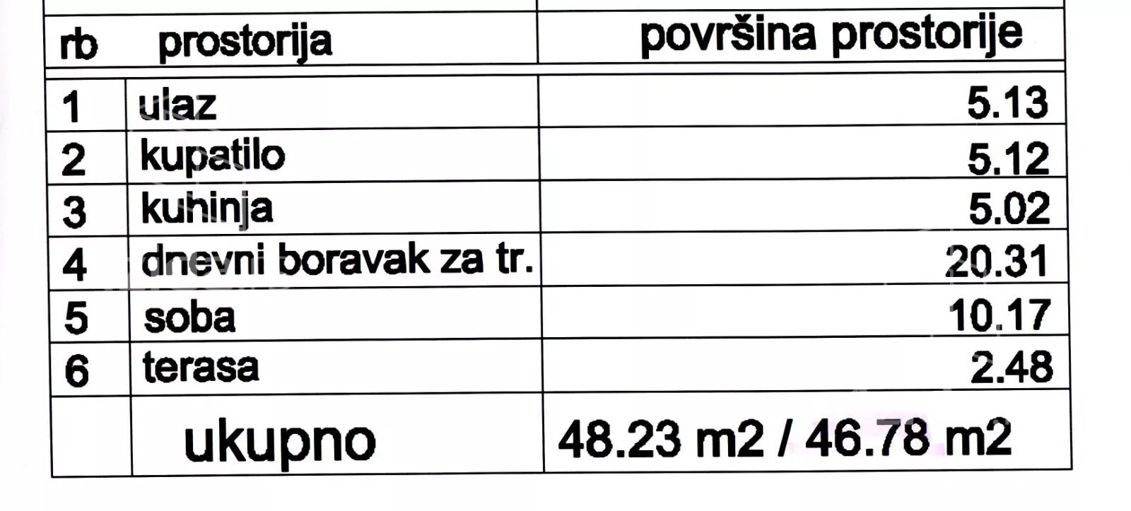 Dvosoban stan | 4zida