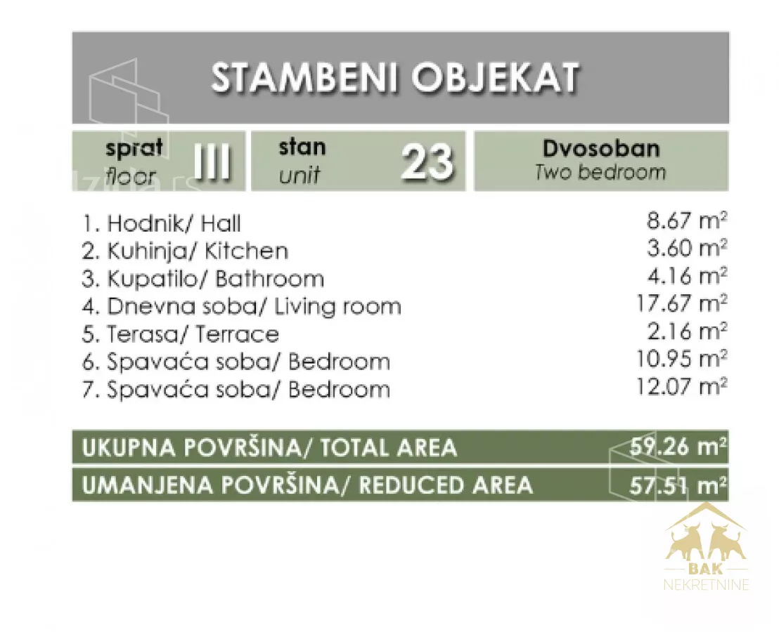 Dvoiposoban stan | 4zida