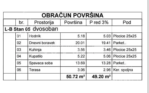 Dvosoban stan | 4zida