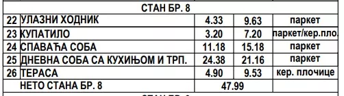 Jednoiposoban stan | 4zida
