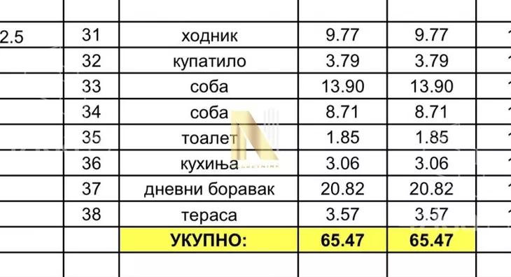 Trosoban stan | 4zida