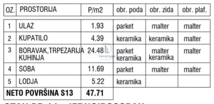 Blok 72 | 4zida.rs