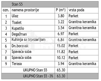 Jovana Skerlića | 4zida.rs