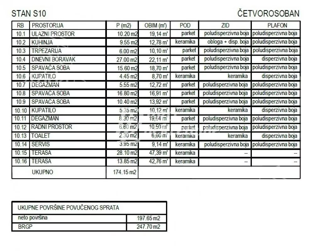Četvorosoban stan | 4zida