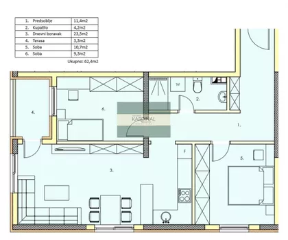 Gradske lokacije | 4zida.rs