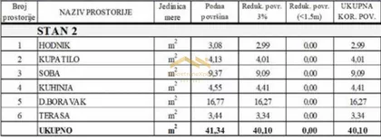 Adice | 4zida.rs